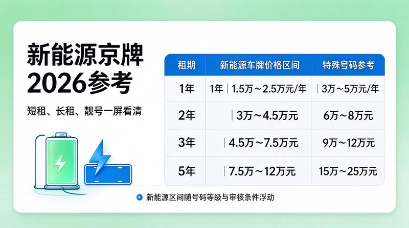 新能源车牌优势介绍